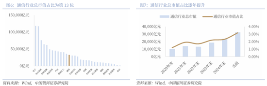 【中国银河通信】2026年度策略：四剑齐发，通信长牛