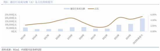 【中国银河通信】2026年度策略：四剑齐发，通信长牛