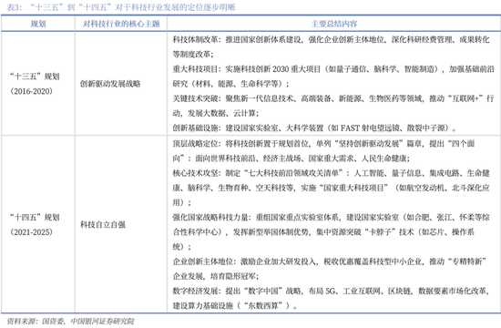 【中国银河通信】2026年度策略：四剑齐发，通信长牛
