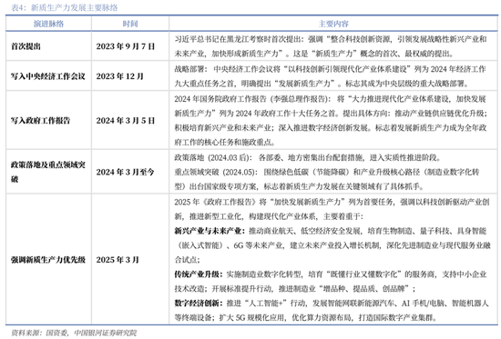 【中国银河通信】2026年度策略：四剑齐发，通信长牛