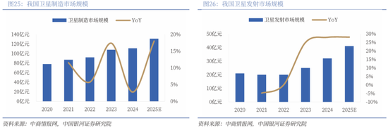 【中国银河通信】2026年度策略：四剑齐发，通信长牛
