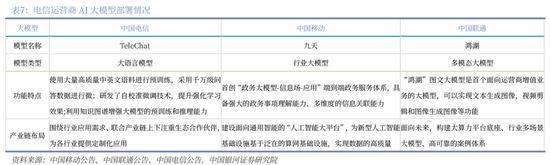 【中国银河通信】2026年度策略：四剑齐发，通信长牛