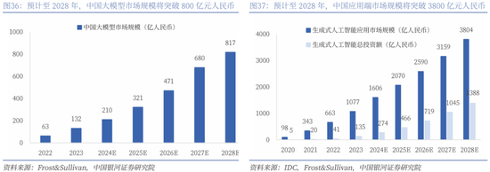 【中国银河通信】2026年度策略：四剑齐发，通信长牛
