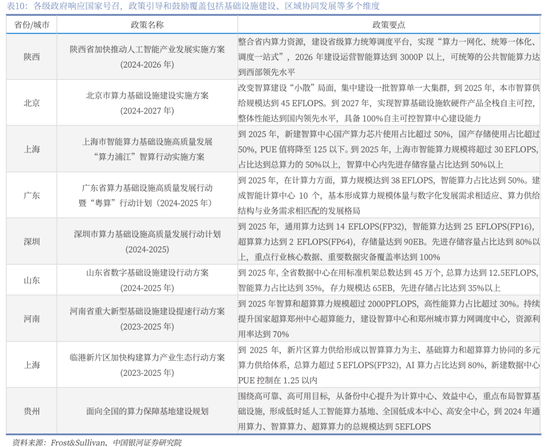 【中国银河通信】2026年度策略：四剑齐发，通信长牛