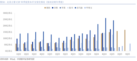 【中国银河通信】2026年度策略：四剑齐发，通信长牛