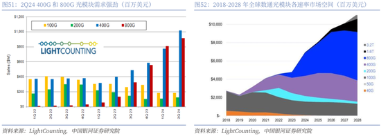 【中国银河通信】2026年度策略：四剑齐发，通信长牛