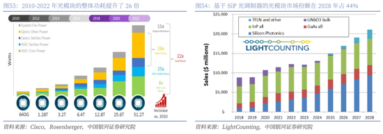 【中国银河通信】2026年度策略：四剑齐发，通信长牛