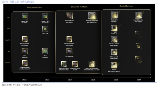 【中国银河通信】2026年度策略：四剑齐发，通信长牛