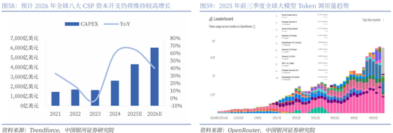 【中国银河通信】2026年度策略：四剑齐发，通信长牛