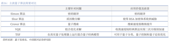 【中国银河通信】2026年度策略：四剑齐发，通信长牛