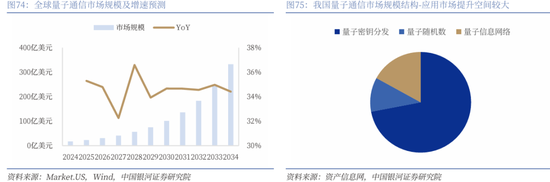 【中国银河通信】2026年度策略：四剑齐发，通信长牛