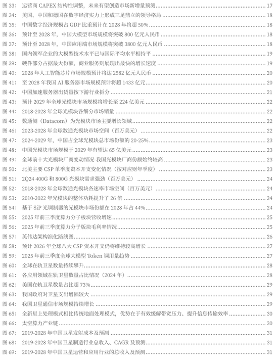 【中国银河通信】2026年度策略：四剑齐发，通信长牛