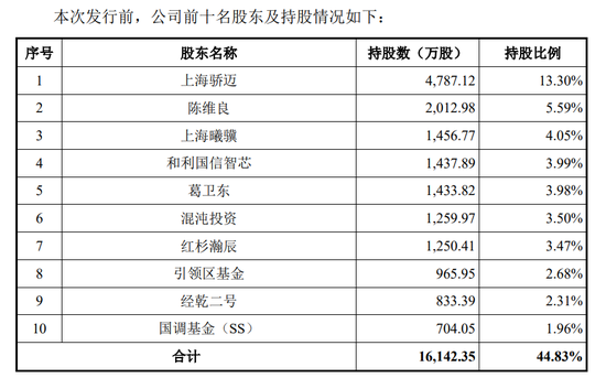 国产GPU第二股，来了！