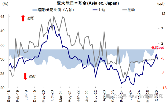 中金公司：红利+科技互联网作为底仓，并结合拥挤度动态调整