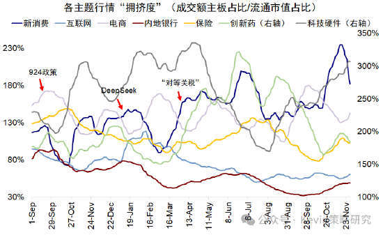 中金公司：红利+科技互联网作为底仓，并结合拥挤度动态调整