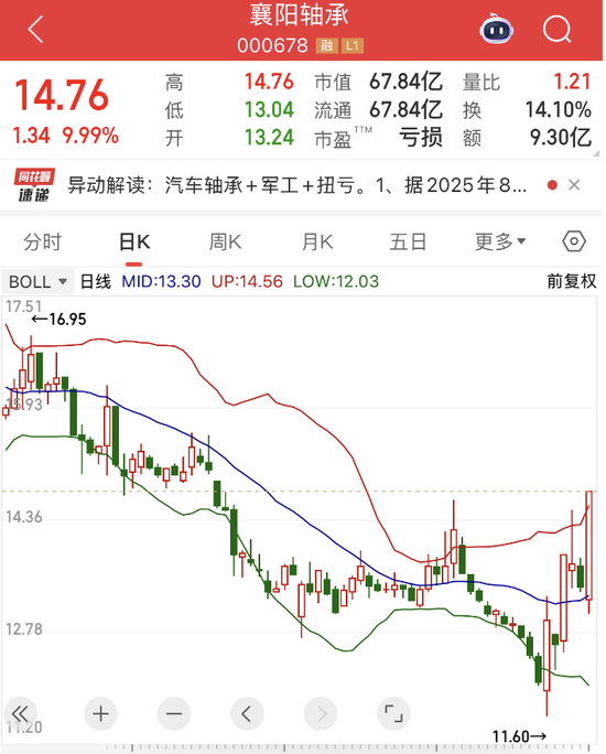 次日真涨停了！股民发帖“拉个涨停吧，孩子重病钱不够了”火了，有人质疑唱多炒作是为了跟建工一样搭便车