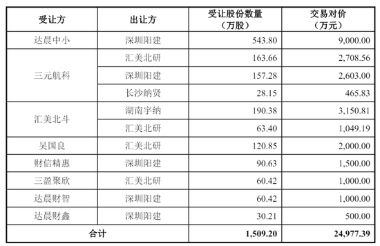 北斗院原二闯科创板：客户集中度高，回款慢、业绩已现颓势、核心技术是否属于研发人员原单位职务发明？
