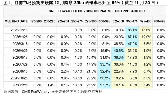 兴证策略张启尧团队：会有跨年行情吗？