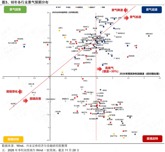 兴证策略张启尧团队：会有跨年行情吗？