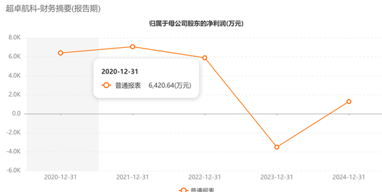 明日复牌！688237，拟易主