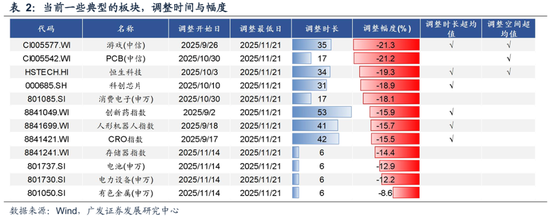广发策略：2026年“春季躁动”前瞻