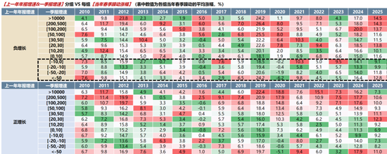 广发策略：2026年“春季躁动”前瞻
