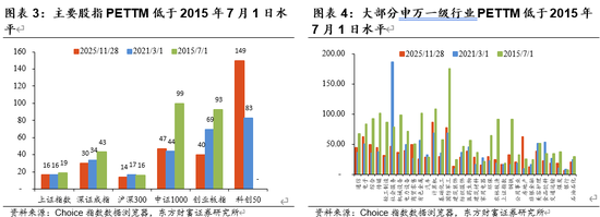 陈果：关注人民币升值预期下的机会