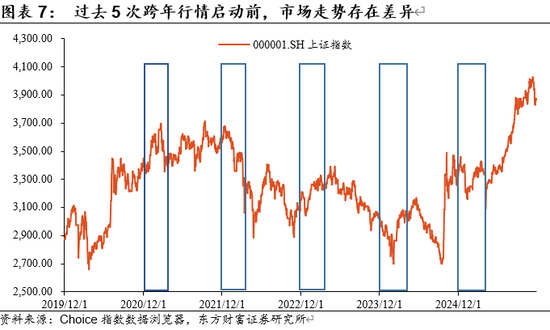 陈果：关注人民币升值预期下的机会