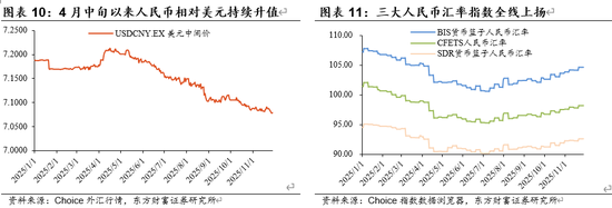 陈果：关注人民币升值预期下的机会