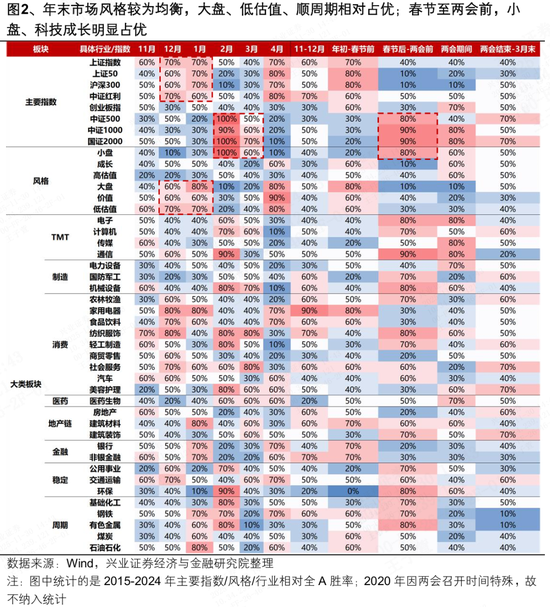 兴证策略：会有跨年行情吗？