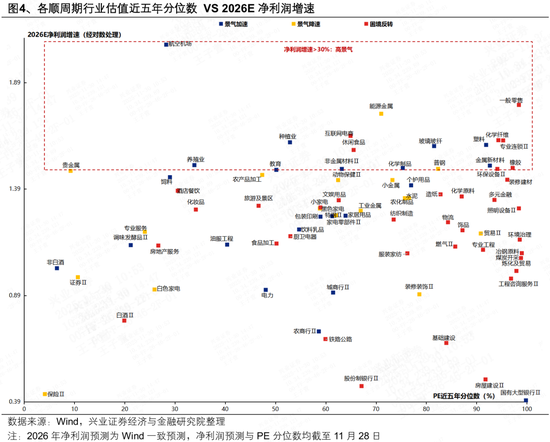 兴证策略：会有跨年行情吗？