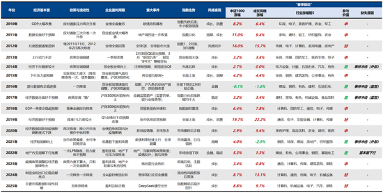 广发策略：A股赚钱效应最好的时间窗即将打开