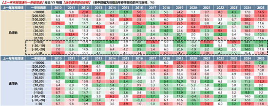 广发策略：A股赚钱效应最好的时间窗即将打开