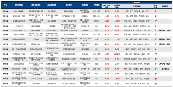 广发策略：A股赚钱效应最好的时间窗即将打开