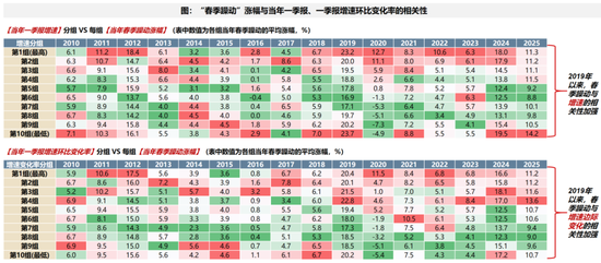广发策略：A股赚钱效应最好的时间窗即将打开