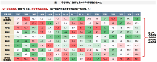 广发策略：A股赚钱效应最好的时间窗即将打开