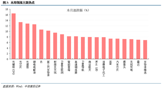 中信建投：择机布局，备战跨年行情
