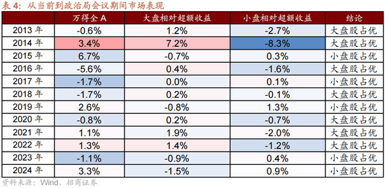 招商策略：跨年行情，蓝筹启动
