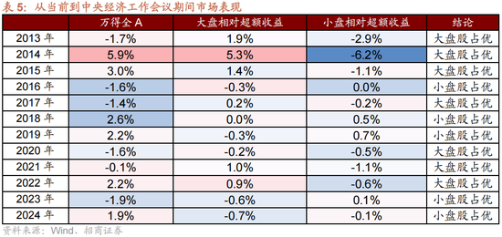 招商策略：跨年行情，蓝筹启动