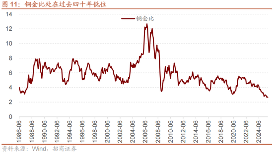 招商策略：跨年行情，蓝筹启动