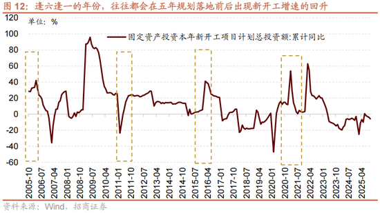 招商策略：跨年行情，蓝筹启动