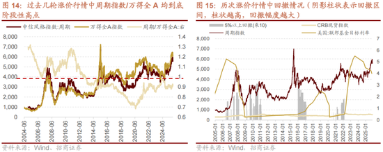 招商策略：跨年行情，蓝筹启动
