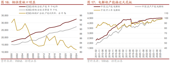 招商策略：跨年行情，蓝筹启动