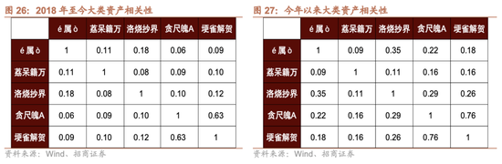 招商策略：跨年行情，蓝筹启动