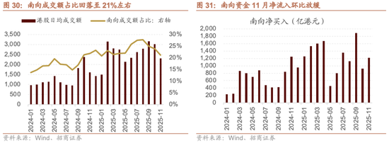 招商策略：跨年行情，蓝筹启动