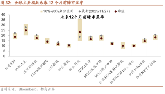 招商策略：跨年行情，蓝筹启动