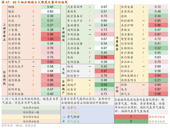 招商策略：跨年行情，蓝筹启动