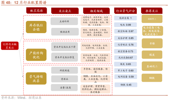 招商策略：跨年行情，蓝筹启动