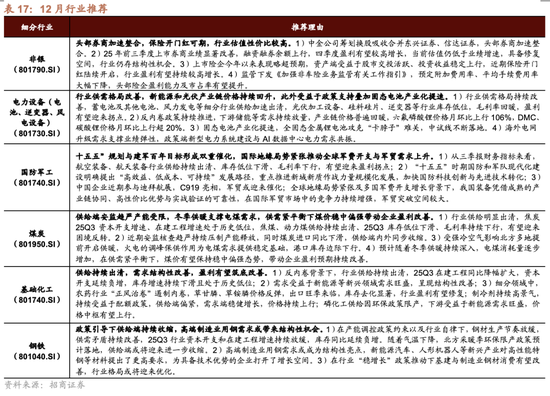 招商策略：跨年行情，蓝筹启动