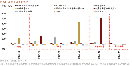 招商策略：跨年行情，蓝筹启动